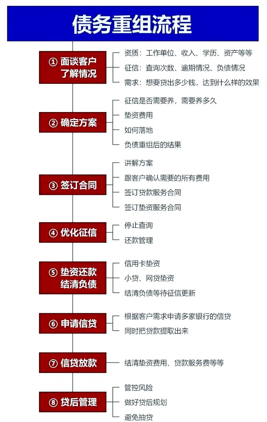 在绵阳市，中小企业也可以债务重组吗？